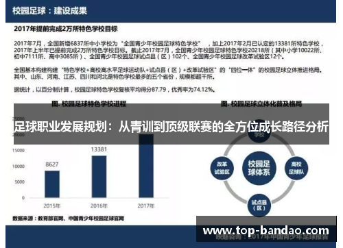 足球职业发展规划：从青训到顶级联赛的全方位成长路径分析