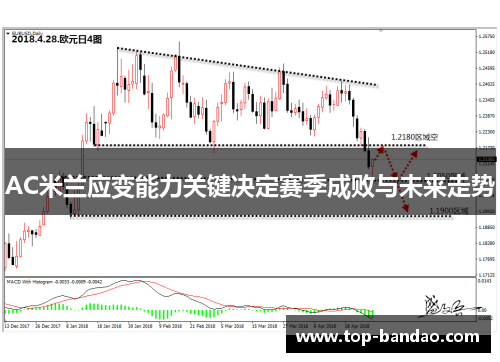 AC米兰应变能力关键决定赛季成败与未来走势