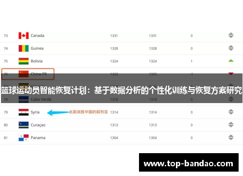 篮球运动员智能恢复计划：基于数据分析的个性化训练与恢复方案研究