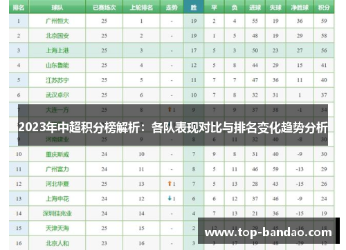 2023年中超积分榜解析：各队表现对比与排名变化趋势分析