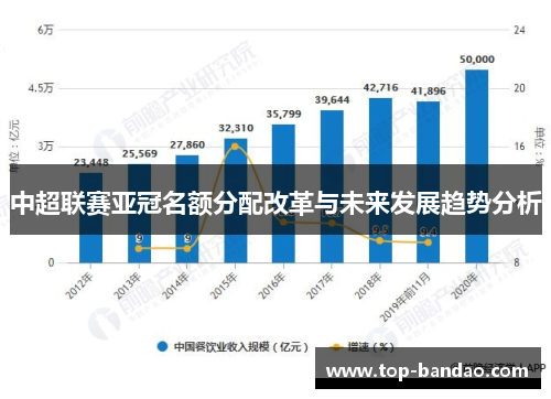 中超联赛亚冠名额分配改革与未来发展趋势分析