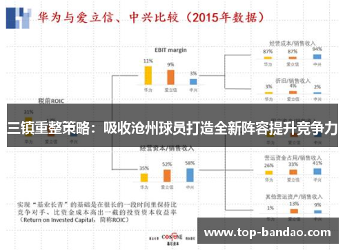 三镇重整策略：吸收沧州球员打造全新阵容提升竞争力
