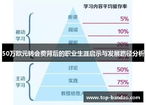 50万欧元转会费背后的职业生涯启示与发展路径分析