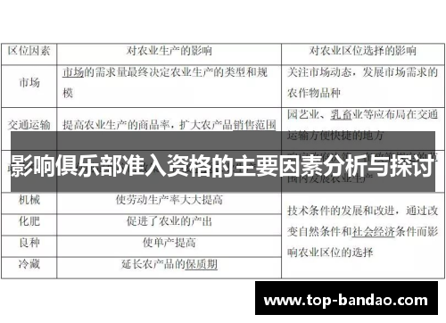 影响俱乐部准入资格的主要因素分析与探讨