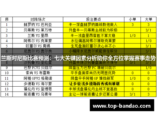 兰斯对尼斯比赛预测：七大关键因素分析助你全方位掌握赛事走势