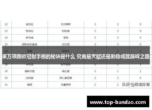 莱万领跑欧冠射手榜的秘诀是什么 究竟是天赋还是勤奋成就巅峰之路