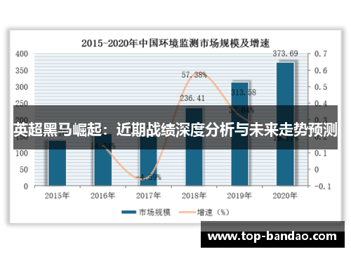 英超黑马崛起：近期战绩深度分析与未来走势预测