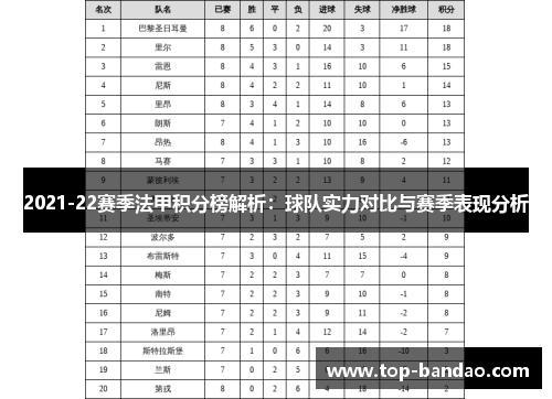 2021-22赛季法甲积分榜解析：球队实力对比与赛季表现分析