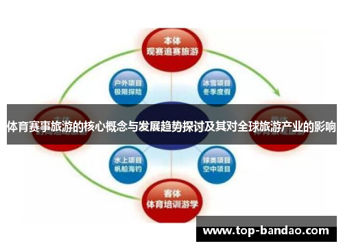体育赛事旅游的核心概念与发展趋势探讨及其对全球旅游产业的影响