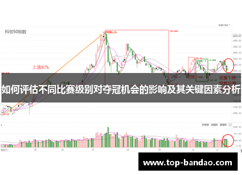 如何评估不同比赛级别对夺冠机会的影响及其关键因素分析
