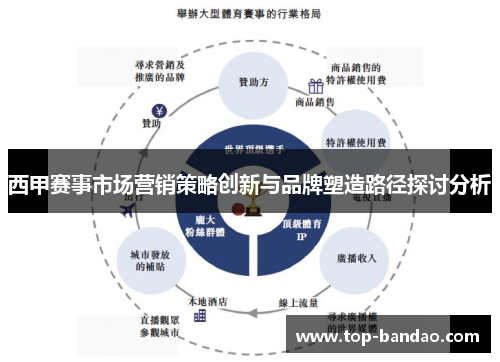西甲赛事市场营销策略创新与品牌塑造路径探讨分析