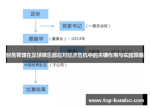 财务管理在足球俱乐部应对经济危机中的关键作用与实践策略 财务管理在足球俱乐部应对经济危机中的关键作用与实践策略