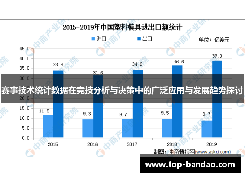 赛事技术统计数据在竞技分析与决策中的广泛应用与发展趋势探讨