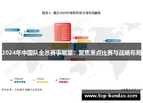2024年中国队全景赛事展望:聚焦重点比赛与战略布局 2024年中国队全景赛事展望:聚焦重点比赛与战略布局