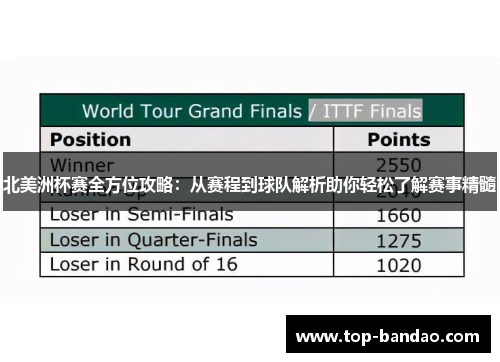 北美洲杯赛全方位攻略：从赛程到球队解析助你轻松了解赛事精髓